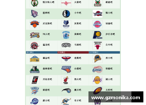 NBA30支球队队史你知道吗_队名真是有趣!看完你就是懂球帝