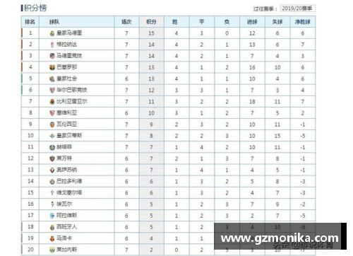 9001诚信金沙马竞客场大胜格拉纳达，继续领跑西甲积分榜